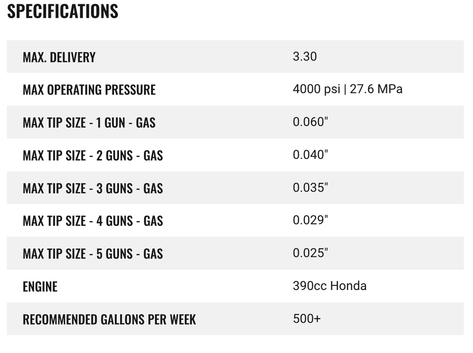 Hydra M4000 Gas Airless